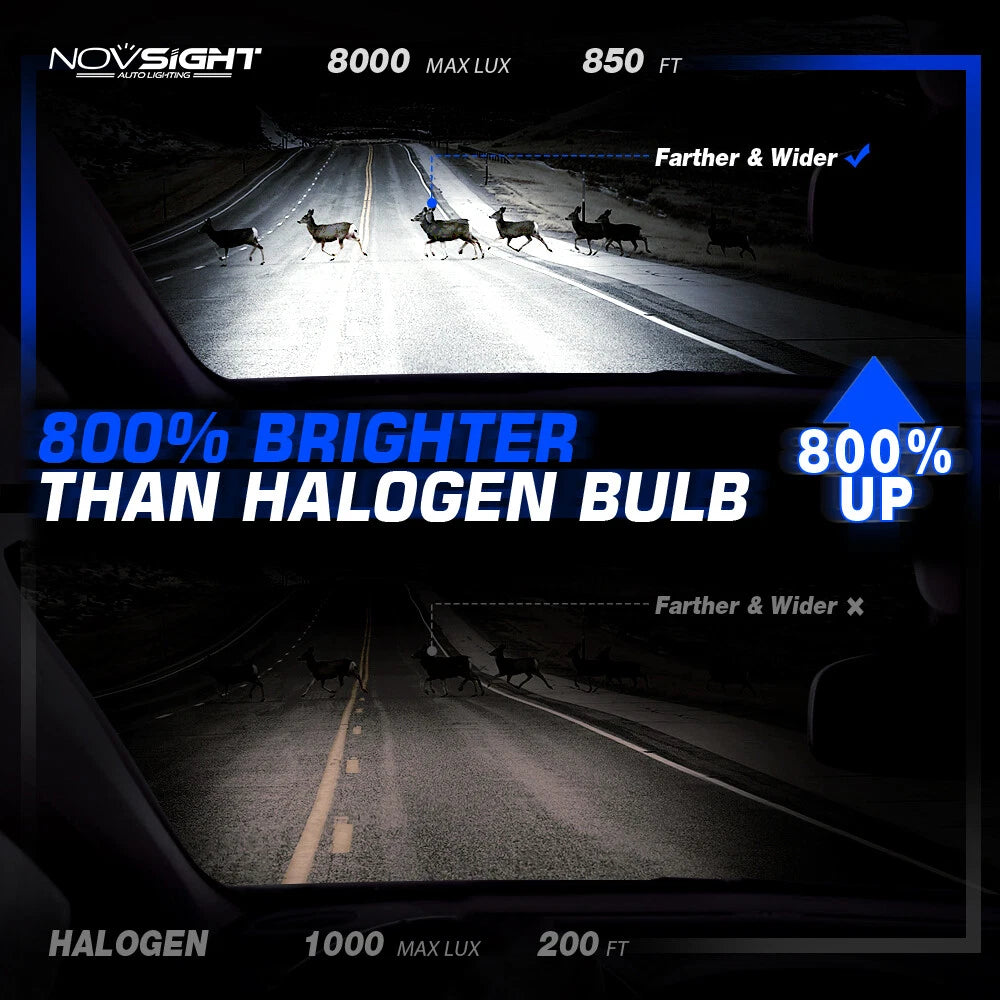 H11 LED Headlight Bulbs Kit for NOVSIGHT (6500K, 120W)