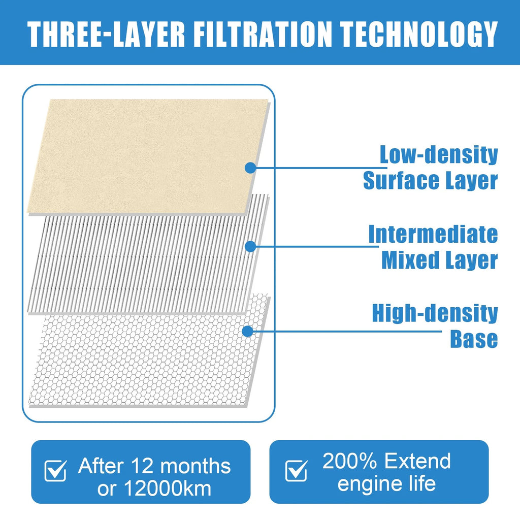 Combo Set Engine & Cabin Air Filter for Toyota Prius (2016–2022) 17801-21060