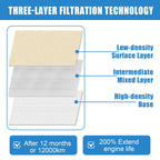 Combo Set Engine & Cabin Air Filter for Toyota Prius (2016–2022) 17801-21060