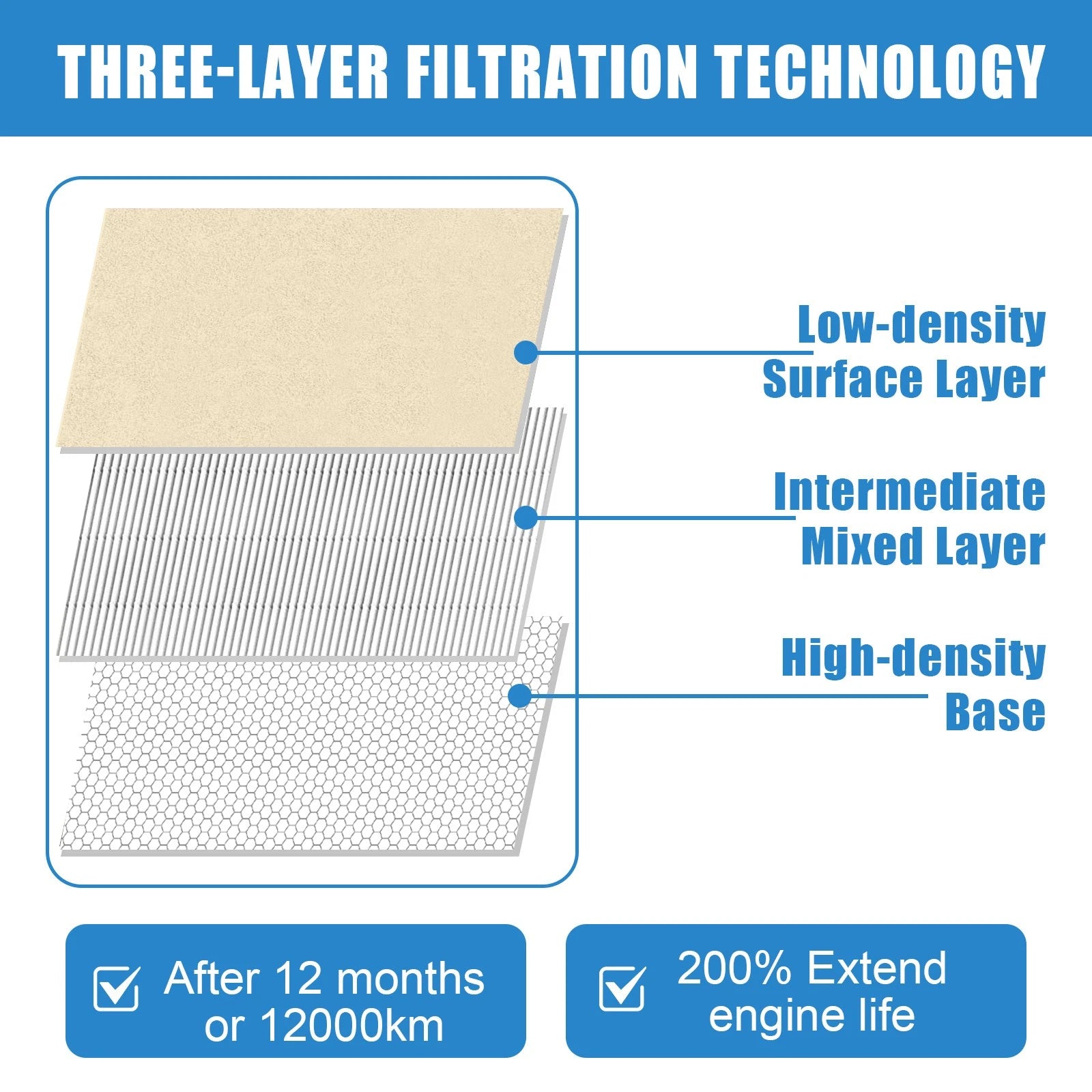 Combo Set Engine & Cabin Air Filter for Toyota Prius (2016–2022) 17801-21060