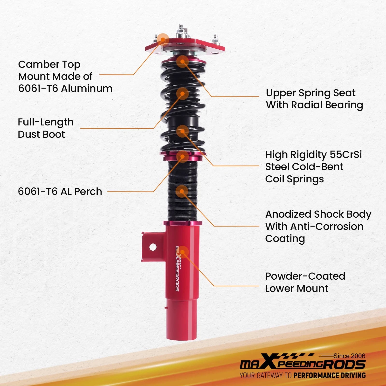 Adjustable Coilovers Lowering Kit for Volkswagen Golf Jetta MK5 MK6 (2006–2018)