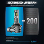 2X HB4 9006 LED Headlight Bulbs for Low Beam (20000LM 6500K)