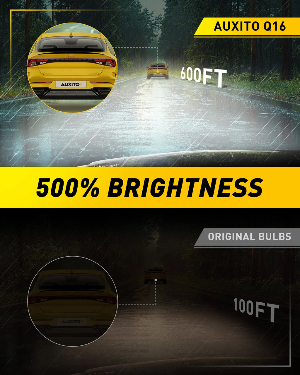 2X LED Headlight Bulbs for D2S D2R (HID Xenon) Conversion Kit