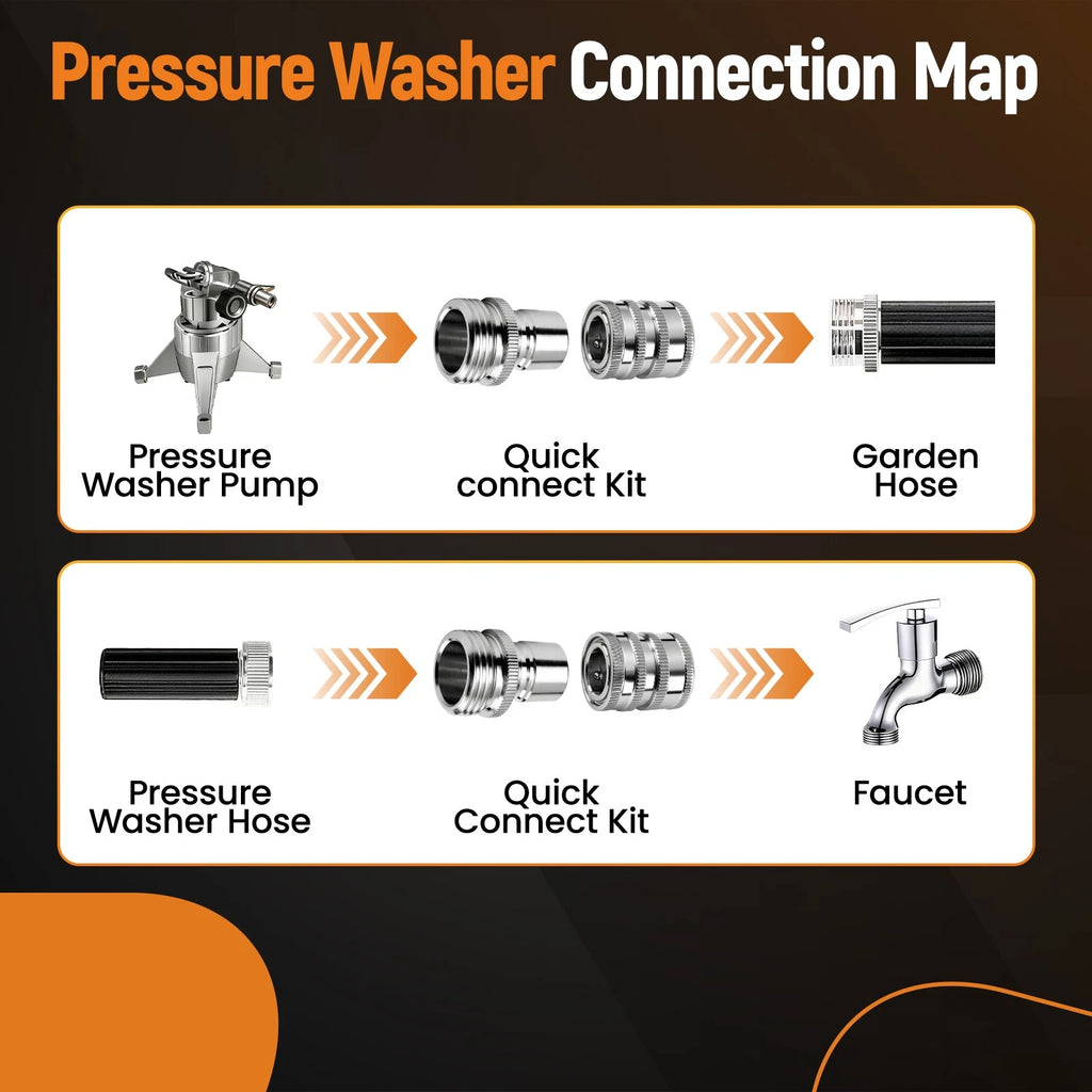 4Pcs Stainless Steel 3/4 in Quick Connect Pressure Washer Adapter for Garden Hose (Years 2000–2025)