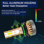 Extremely Bright Golden Yellow 9006 LED Fog Light Bulb for Mazda (JDM)
