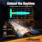LED Light Pods 7" for Off Road Vehicles (12V, 332W, RGB, White, Amber)