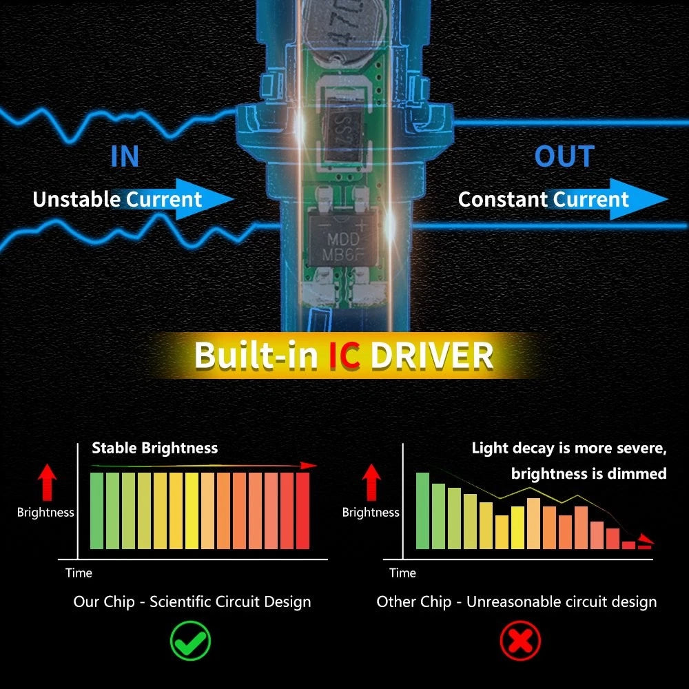 2X 921 T15 912 W16W LED Reverse Back Up Light Bulb 2400LM for