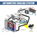 Coolant Radiator Reservoir Tank with Cap Sensor for Mercedes-Benz S65 (2007-2013)