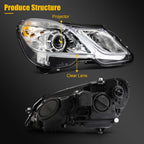 Passenger Right Headlight with Bulbs for Mercedes Benz E350 E400 E550 (2010–2013)