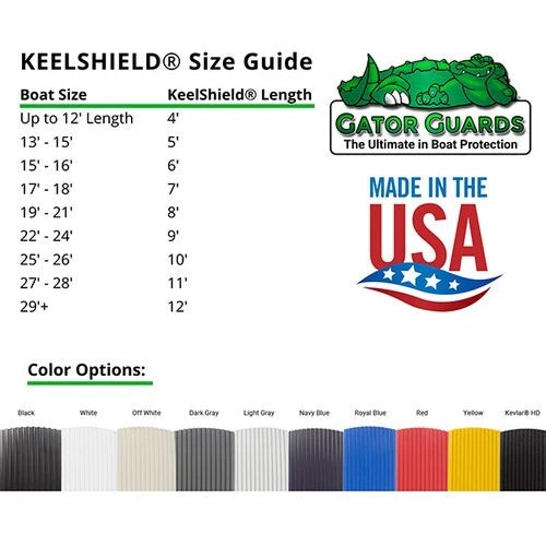 KeelShield Self Adhesive Hull Protector 7' Light Gray 7LG for Boat