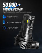 H11 LED Headlight Bulb for (6500K Cold White)