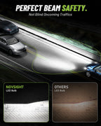 2X H11 LED Headlight Bulbs for NOVSIGHT (6500K, 32000LM, 140W)