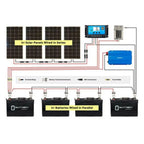 Solar Panel Waterproof Tool for Inline PV Injection Molding Equipment