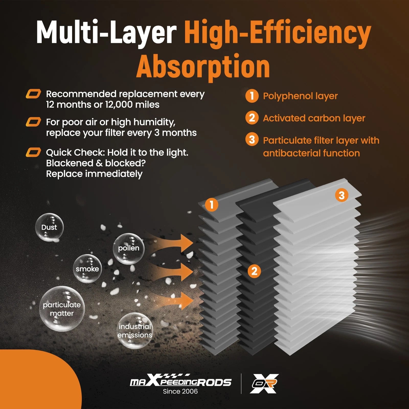 Cabin Filter for Jeep Compass Patriot (2007–2017) 5058693AA PC4313 C25869