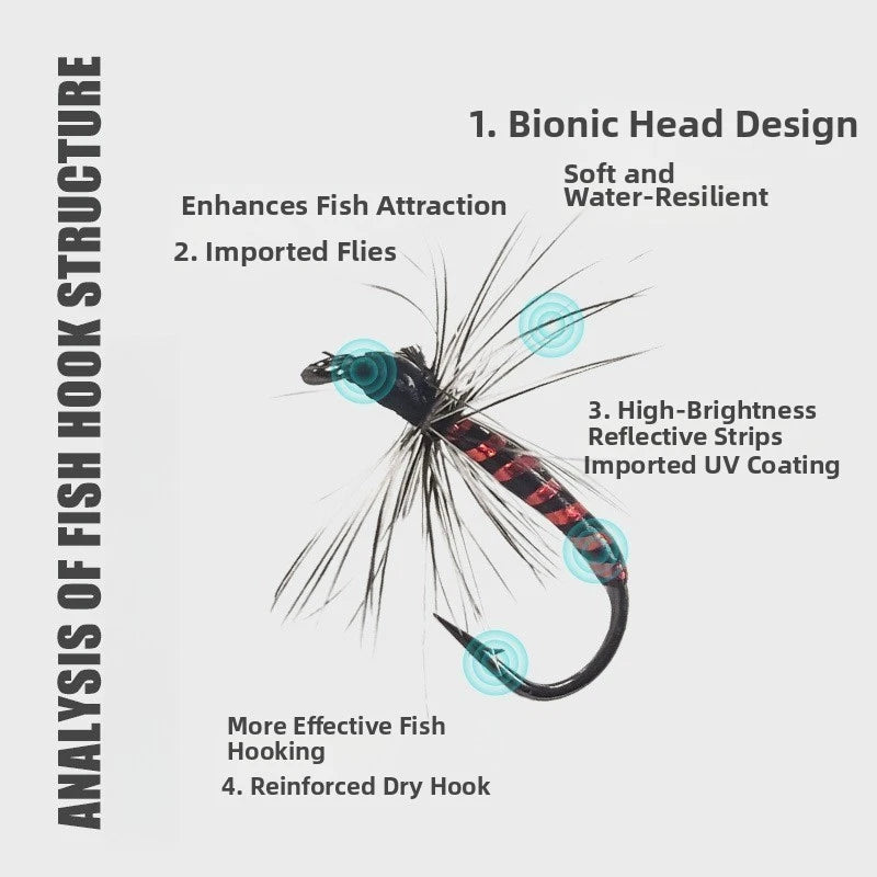 10pcs Chironomid Lures for Fishing (#12 #14 #16 #18)