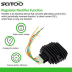 Voltage Rectifier Regulator for Yamaha FZ6 FZ6N FZ6S FZR600 TDM850 YZF R1 (2004–2016)