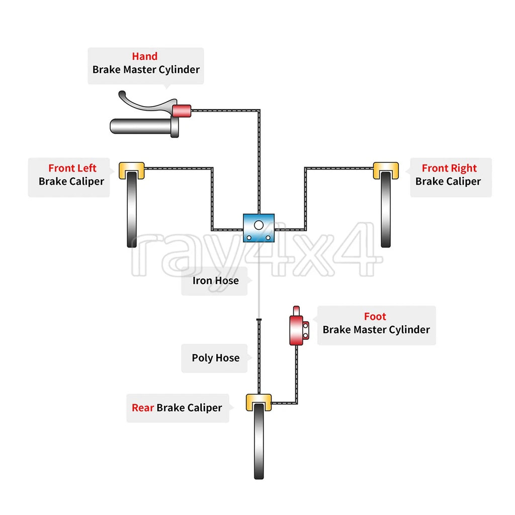 Rear Brake Line Hose 2202660 for Polaris Sportsman 400 450 500 700 (2000–2006)