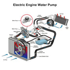 Electric Engine Water Pump for Dodge Avenger 2.7L (2008-2010)
