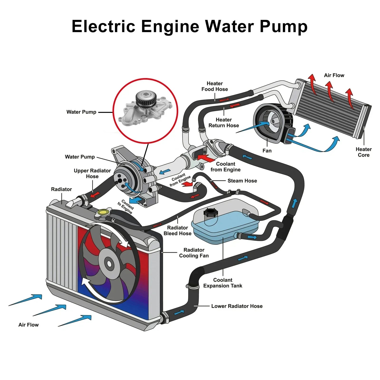 Electric Engine Water Pump for Dodge Avenger 2.7L (2008-2010)