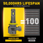 LED Headlight Kit for H11/H8/H9 Vehicles (6500K Xenon White)