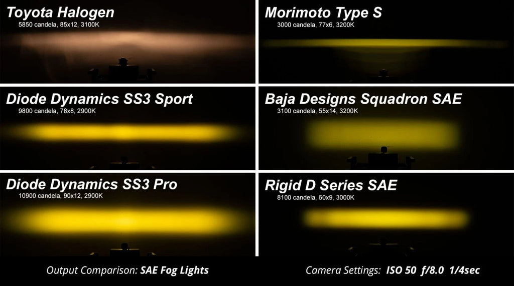 LED Worklight Pods Combo for Diode Dynamics SS3 Sport Yellow ABL (2014–2018)