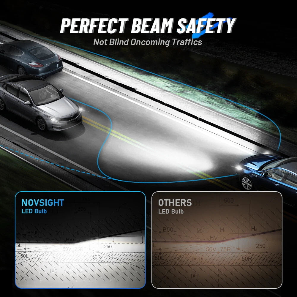 9005 HB3 LED Headlight Bulb Kit for High Beam (200W, 50000LM, 6500K)