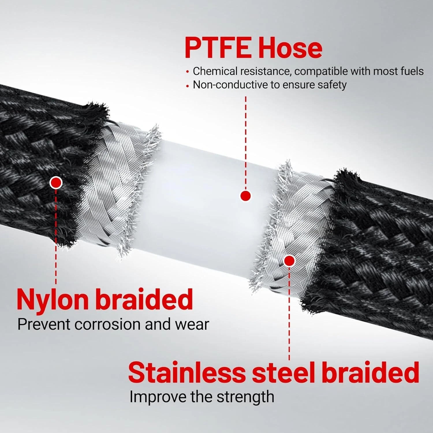 10AN Black Nylon Braided E85 PTFE Fuel Line Hose Kit for Universal Use (20ft)