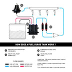 In-Line Fuel Filter for AN6 AN8 AN10