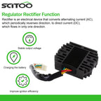 Regulator Rectifier for Suzuki VL1500 Intruder (1998–2004) 32800-33E00