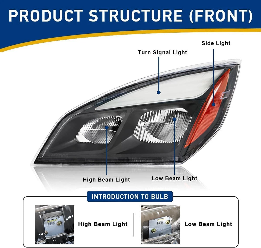 Full LED Black Headlights for Freightliner Cascadia (2018–2022) L+R