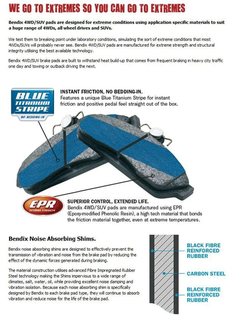 4WD Front Disc Brake Pad Set for Kluger GSU40/45/50/55 (2007-2020)