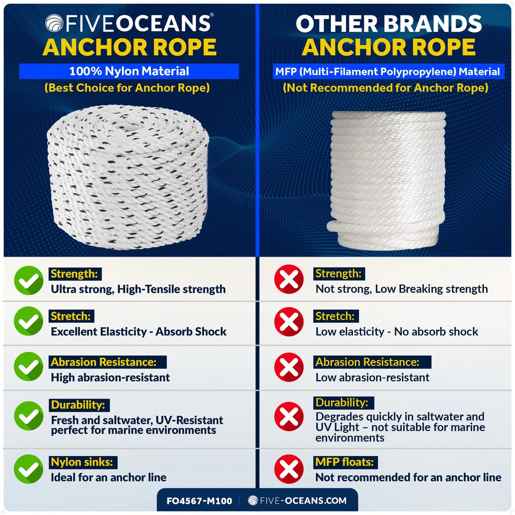 3/8 inch x 100 ft Boat Anchor Rope for Marine Use (Premium 3-Strand Nylon)