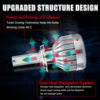 Ice Blue H7 8000K 6000LM LED Headlight Bulbs for High/Low Beam (-)