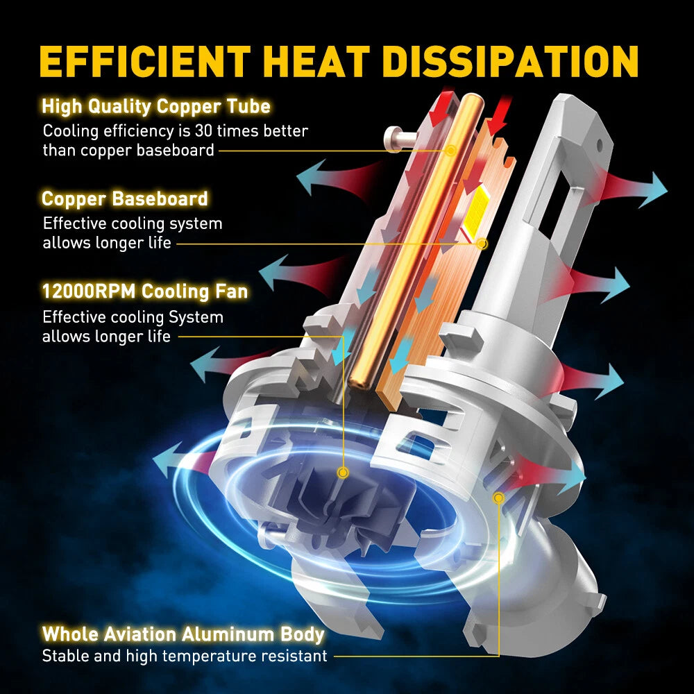 H11 LED Headlight Bulbs for Vehicles (1-10 Set)