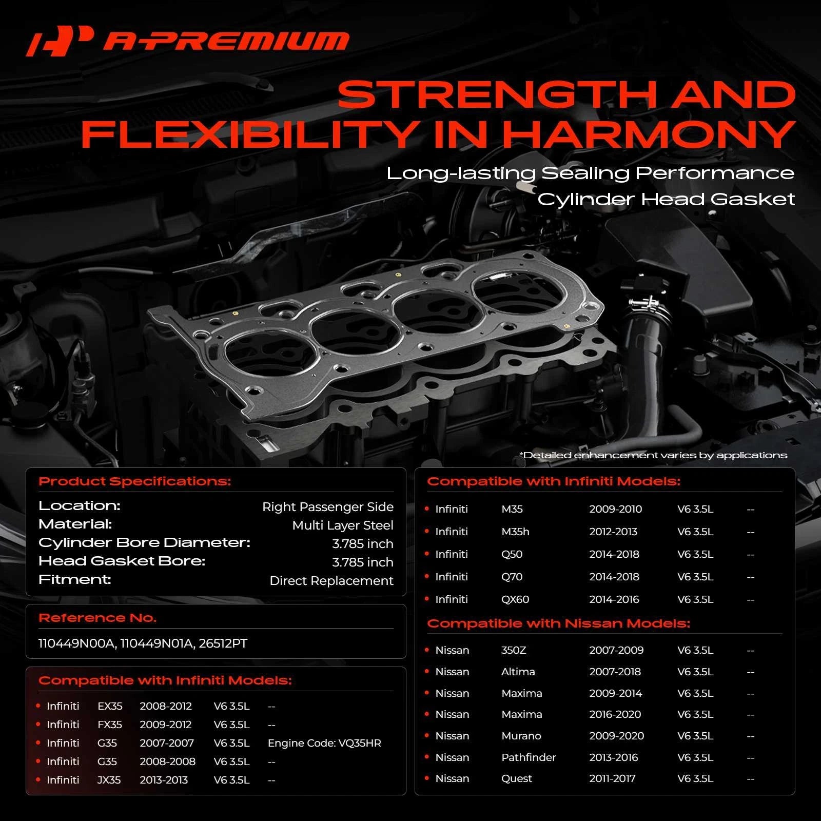 Cylinder Head Gasket for Nissan Altima, Murano, Pathfinder (2007–2018)