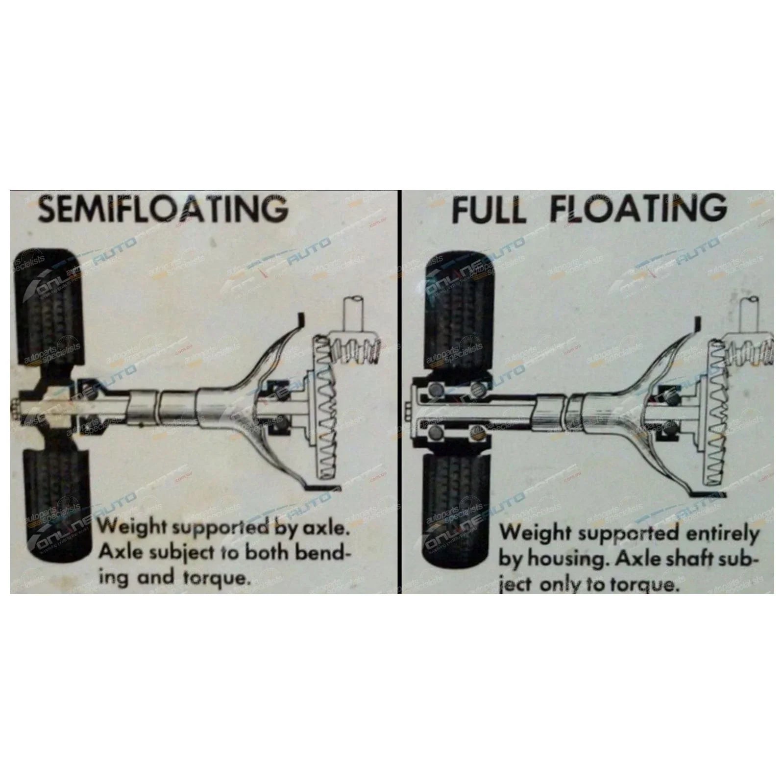 Rear Wheel Bearing Kits for Toyota 70 80 Series (1990–2007)