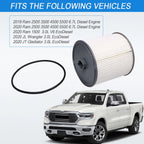 Eco Diesel Filter Kit for Ram 1500, Jeep Wrangler (2020-2021)
