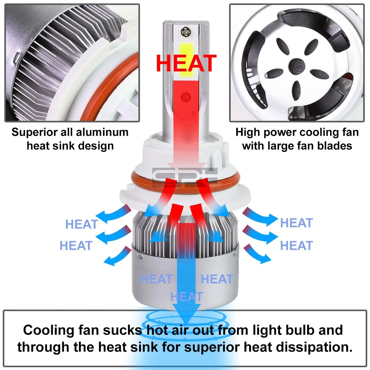 Set of 2 H10 6000K White LED Headlight Bulbs for High/Low Beam