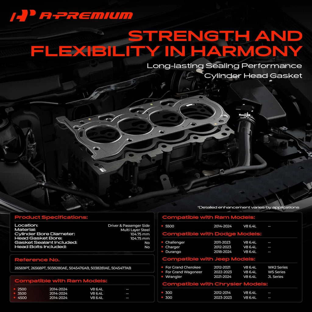 Cylinder Head Gasket for Ram 2500, Jeep Grand Cherokee (2014–2024)