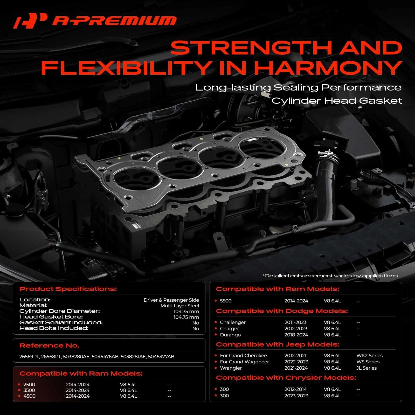 Cylinder Head Gasket for Ram 2500, Jeep Grand Cherokee (2014–2024)
