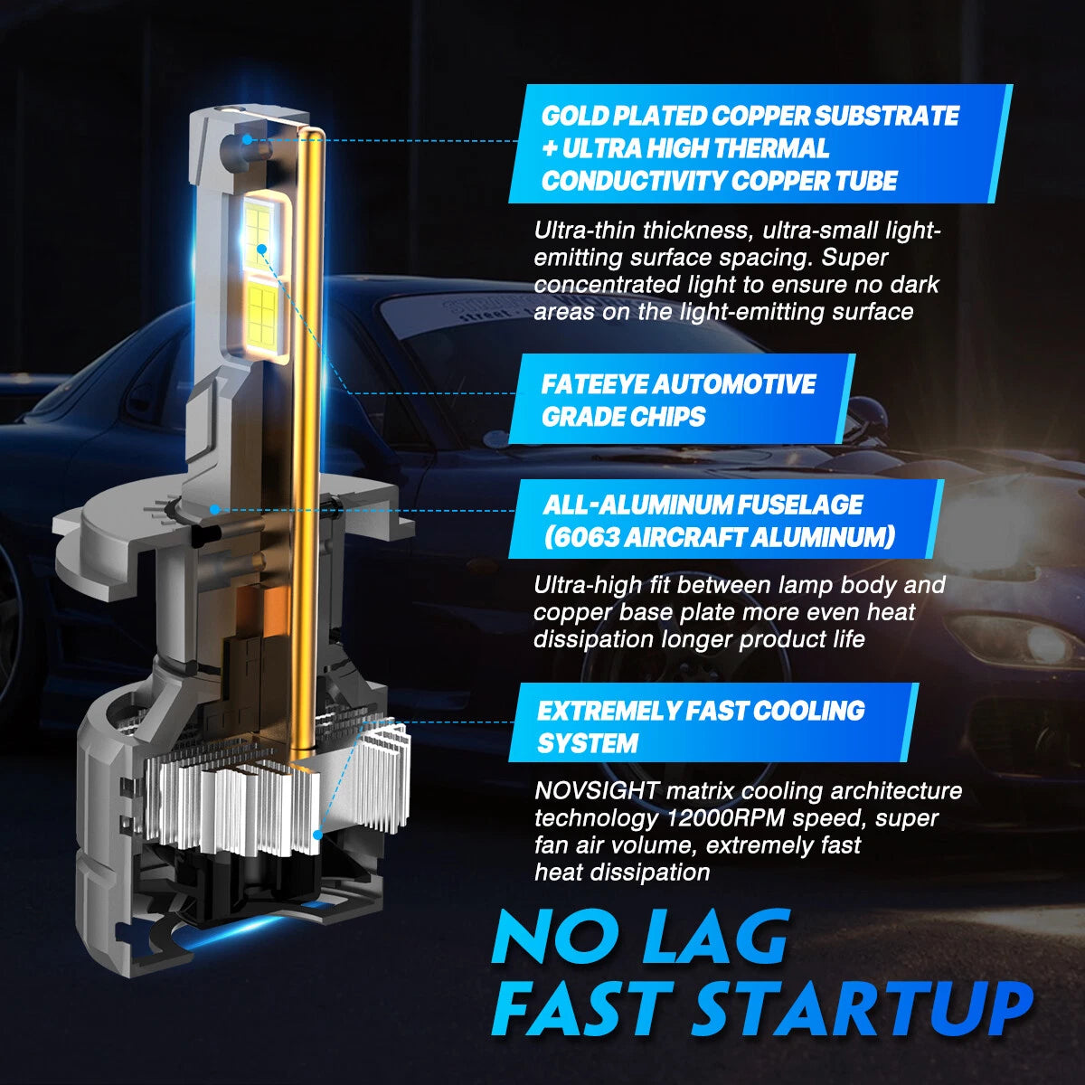 H4 HB2 LED Headlight Bulbs Kit for