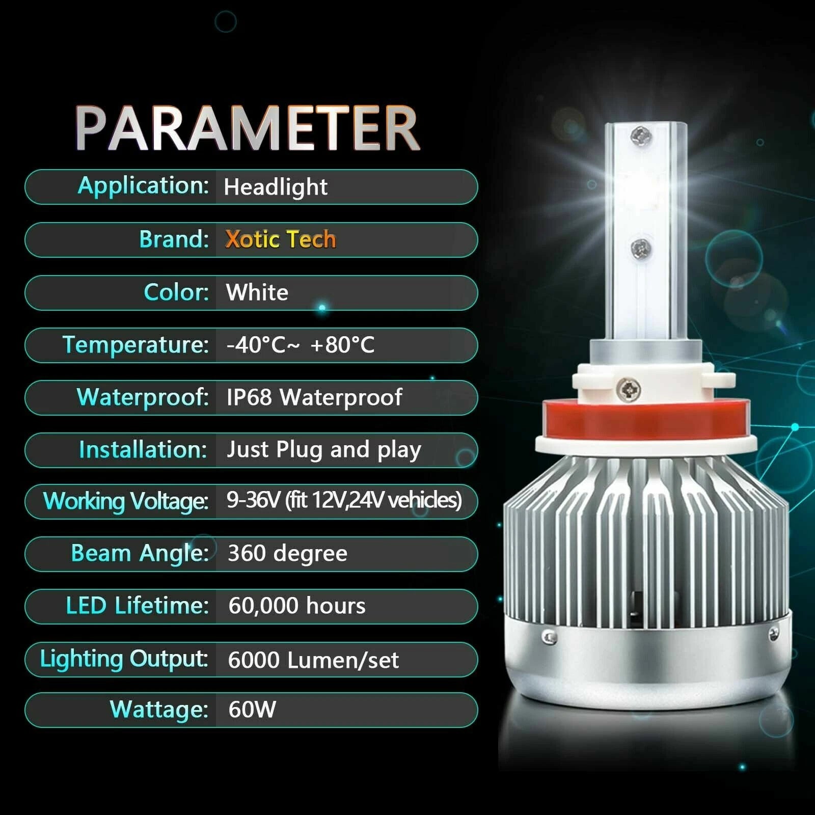 LED Headlight and Fog Light Bulbs for Ford F-150 (2004-2014)