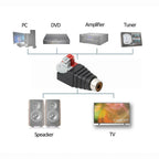 Speaker Wire AV Cable with Male Female Connector for Easy Installation