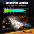 2X 160W LED Pod Lights for Universal Vehicles (3.5 Inch)