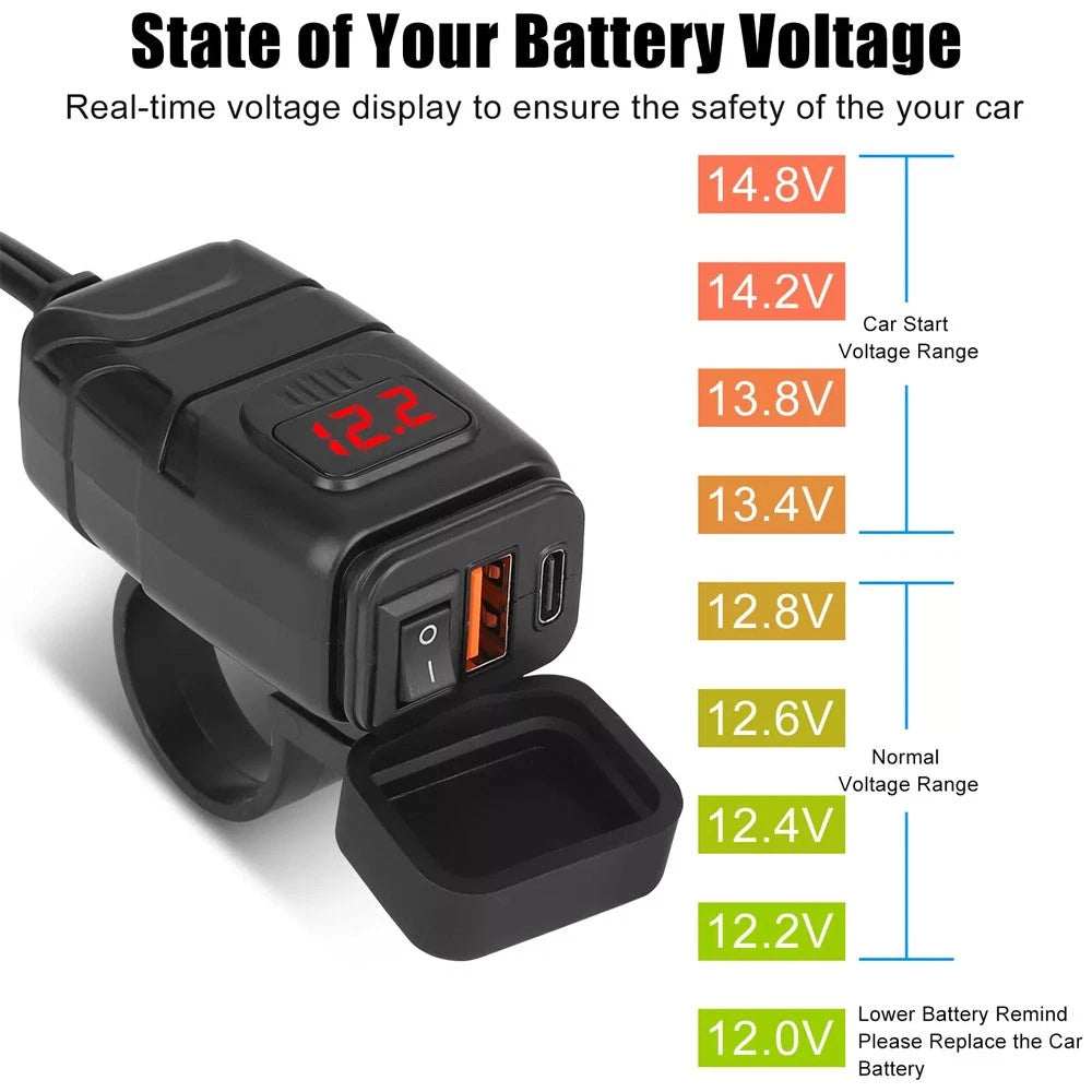 Dual USB Type-C Fast Charge Adapter PD QC 3.0 for Motorcycle ATV (2010–2023)