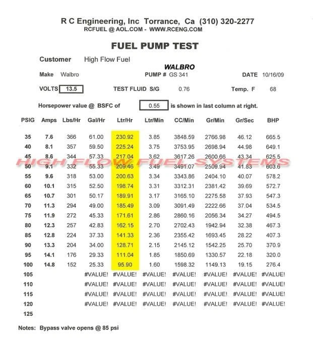 Walbro 255LPH Fuel Pump GSS341 + QFS Kit for Toyota MR2 Supra (1984–1992)