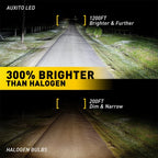 2X H4 LED Bulbs for Motorcycle (Hi/Low Beam, 6000K)