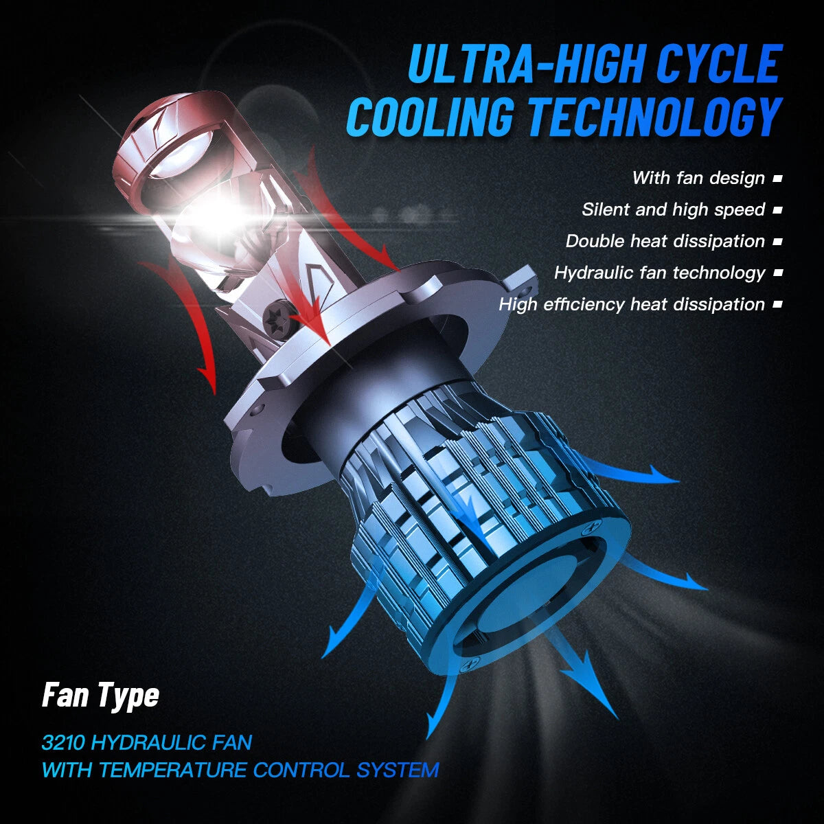 2X H4 9003 HB2 LED Headlight Bulbs 40000LM IP68 for Car Van