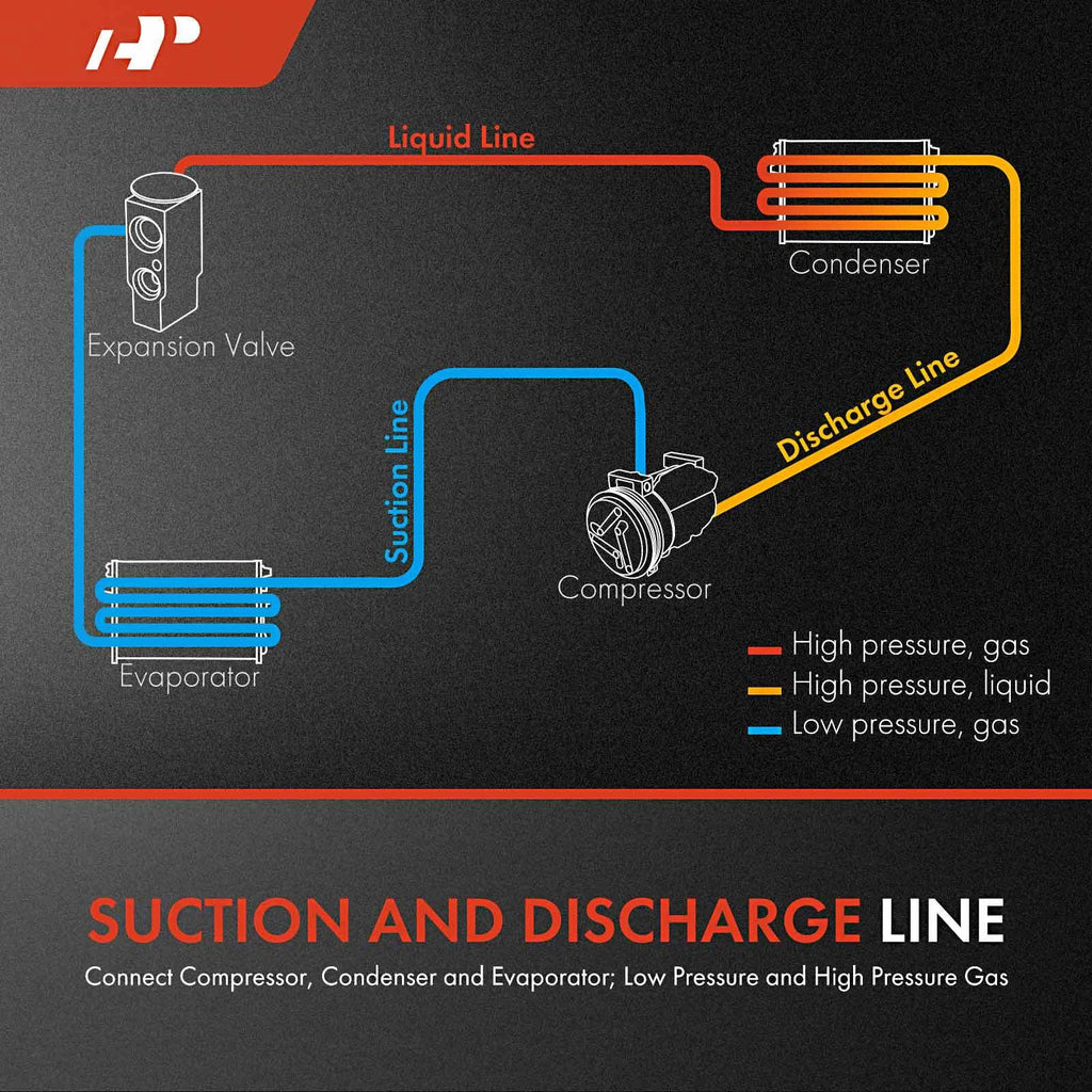 2X A/C Suction & Discharge Line Hose for Mitsubishi Outlander (2004)