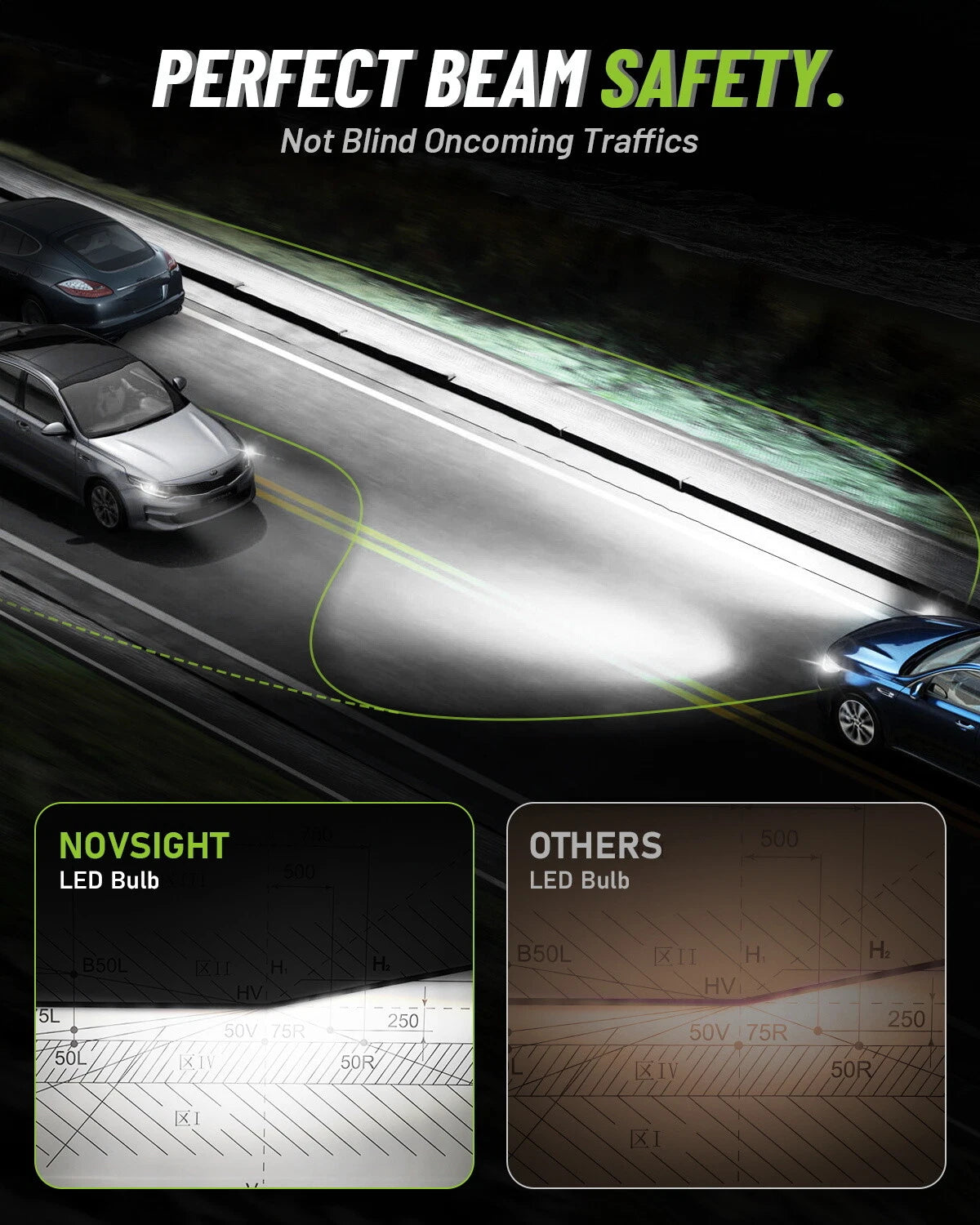 H11 LED Headlight Bulbs for NOVSIGHT (6500K, 32000LM, 140W)